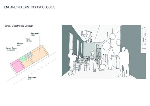 Enhancing existing typologies